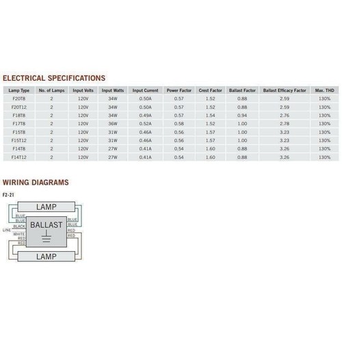 Keystone KTEB-220-1-TP-EMI 2-Lamp T12 Fluorescent Ballast - 20W, 120VAC - Picture 2 of 2