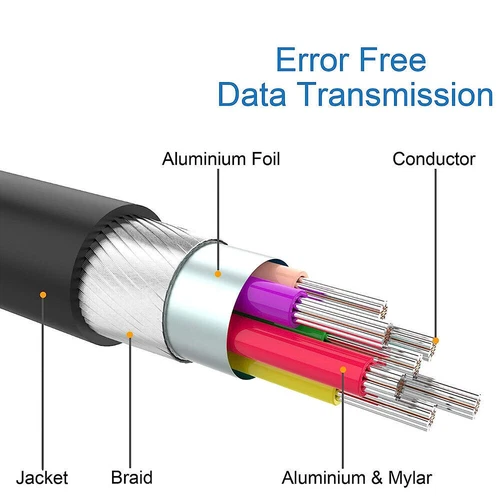 1080P DisplayPort Display Port DP Male to HDMI Female Adapter Cable 4K@60Hz - Picture 4 of 5