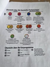 Tefal OptiGrill XL Wenig Genutzt sehr guter Zustand