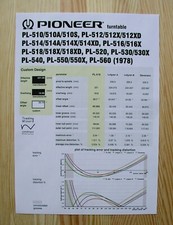 Cinghia Per Giradischi Pioneer | Compatibile PL-512, PL-514 E Modelli X/XD | Ricambio Non Originale - Foto 11