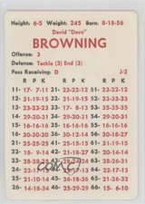 1981 APBA Football 1980 Season Dave Browning 0q3