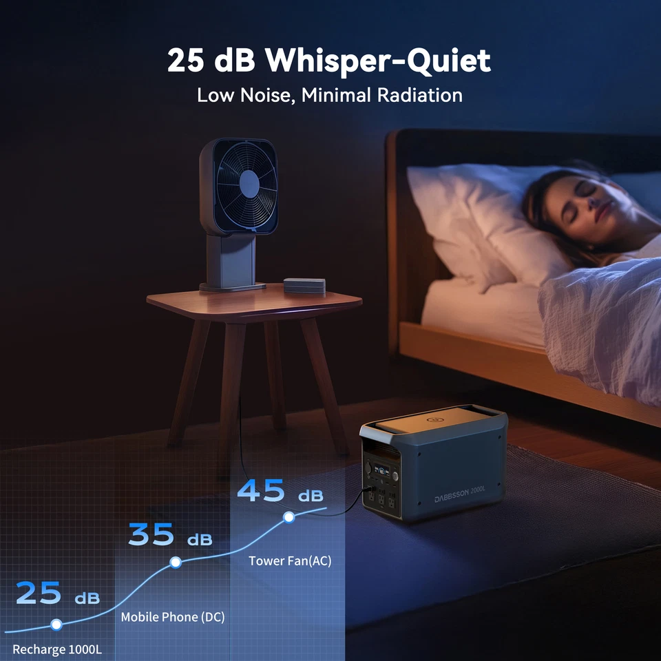 🔥Dabbsson 2000L Central Eléctrica Portátil 2200W 2048Wh Generador Solar App Control Foto 3 de 4