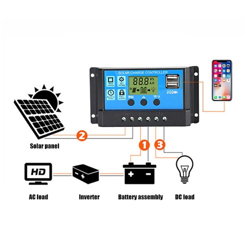 4000W Power Inverter w/400W Solar Panel Kit 12V 100A Solar Charge Controller US. - Picture 6 of 9
