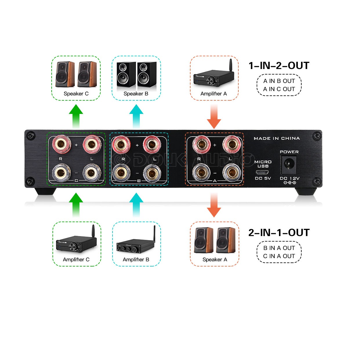 2-Way Stereo Audio A/B Spiltter Speaker Amplifier Switcher Box Selector Remote