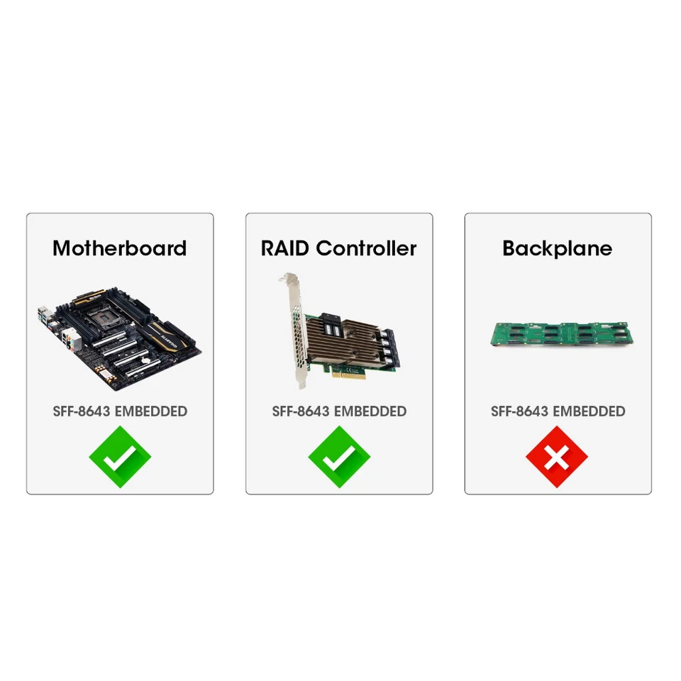 3.3 FT Mini SAS to 4x SATA Cable SFF-8087 to SATA Cord Hard Drive Splitter Cable - Image 3 of 4
