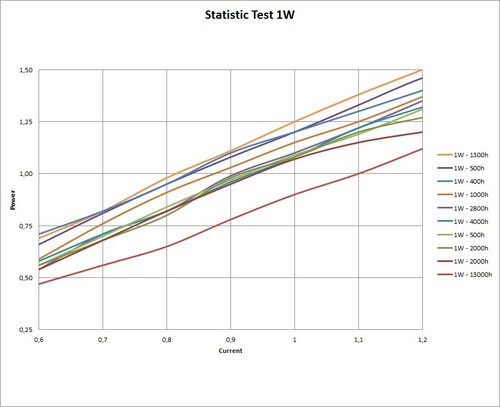 1W 1000mW Laserdiode blau 445nm TO-18 5,6mm - Bild 3 von 3