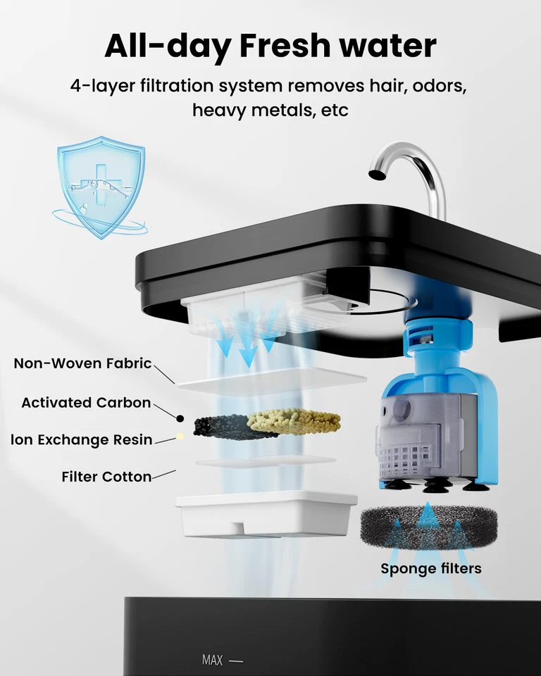 Katzenbrunnen Automatische Wasserbrunnen 2.2 L Mit LED Zichtbare Waterpeil - Bild 3 von 4