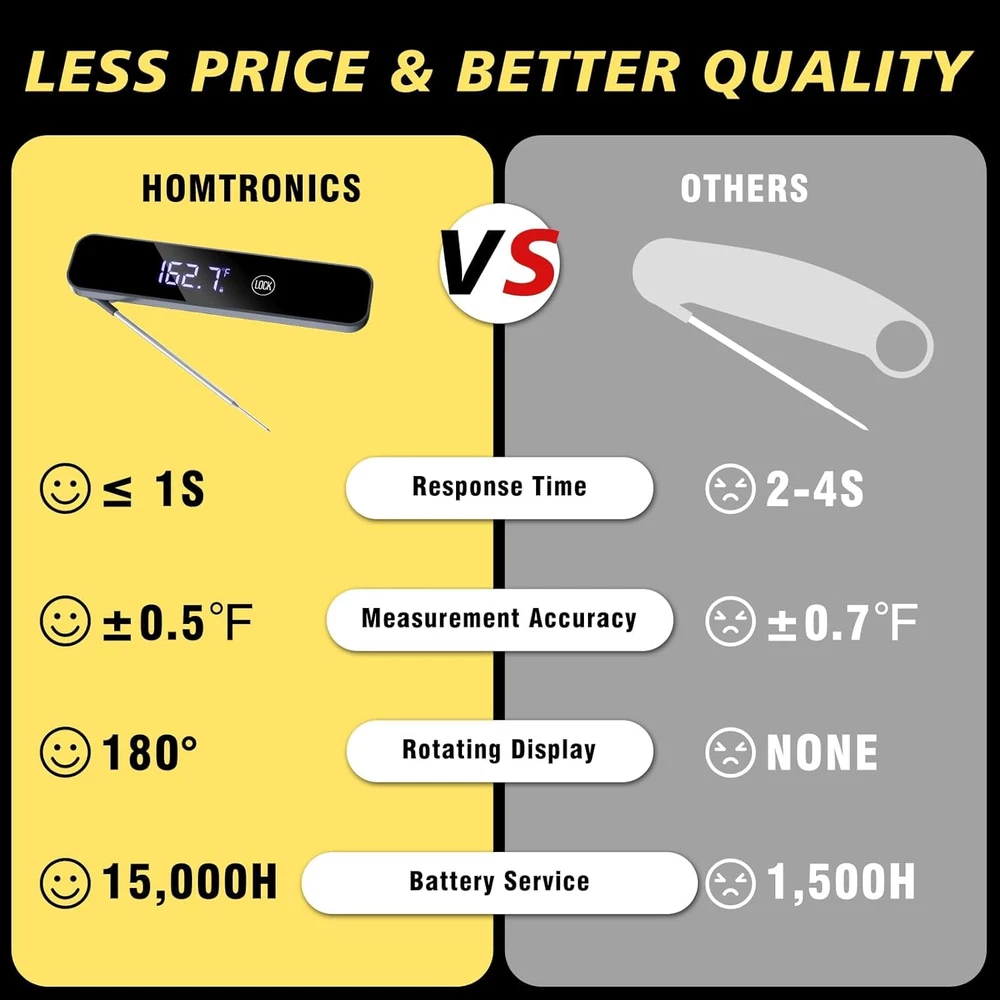 Meat Thermometer Digital,  1S Instant Read Thermometer, Waterproof Professions K