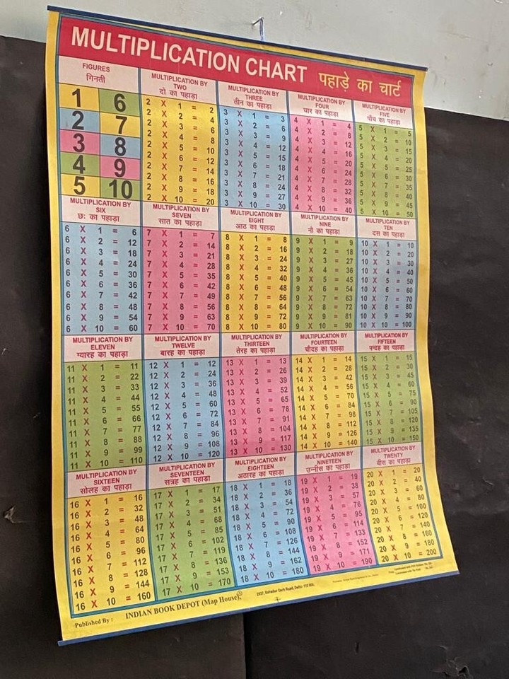OLD VINTAGE RARE MULTIPLICATION MULTI COLOR LITHO PRINT WALL HANGING ...