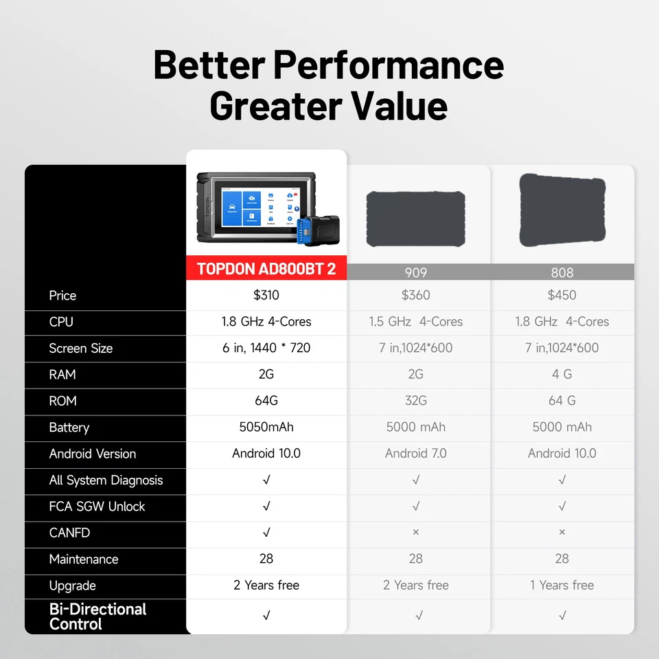 TOPDON AD800BT 2.0 All System Bluetooth OBD2 Scanner Car Diagnostic Tool ABS SRS - Imagem 4 de 4