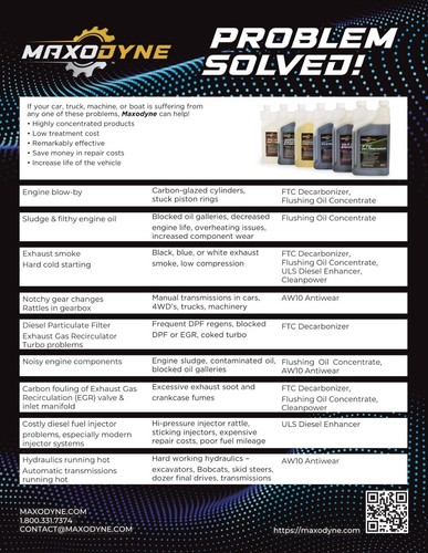 Maxodyne® ULS Diesel Enhancer & Full-On Injector Cleaner 16 fl oz (473 mL) - Picture 5 of 9