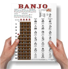 LAMINATED Banjo Chord Chart Poster Easy Chords Beginner 8.5x11 Notebook Size