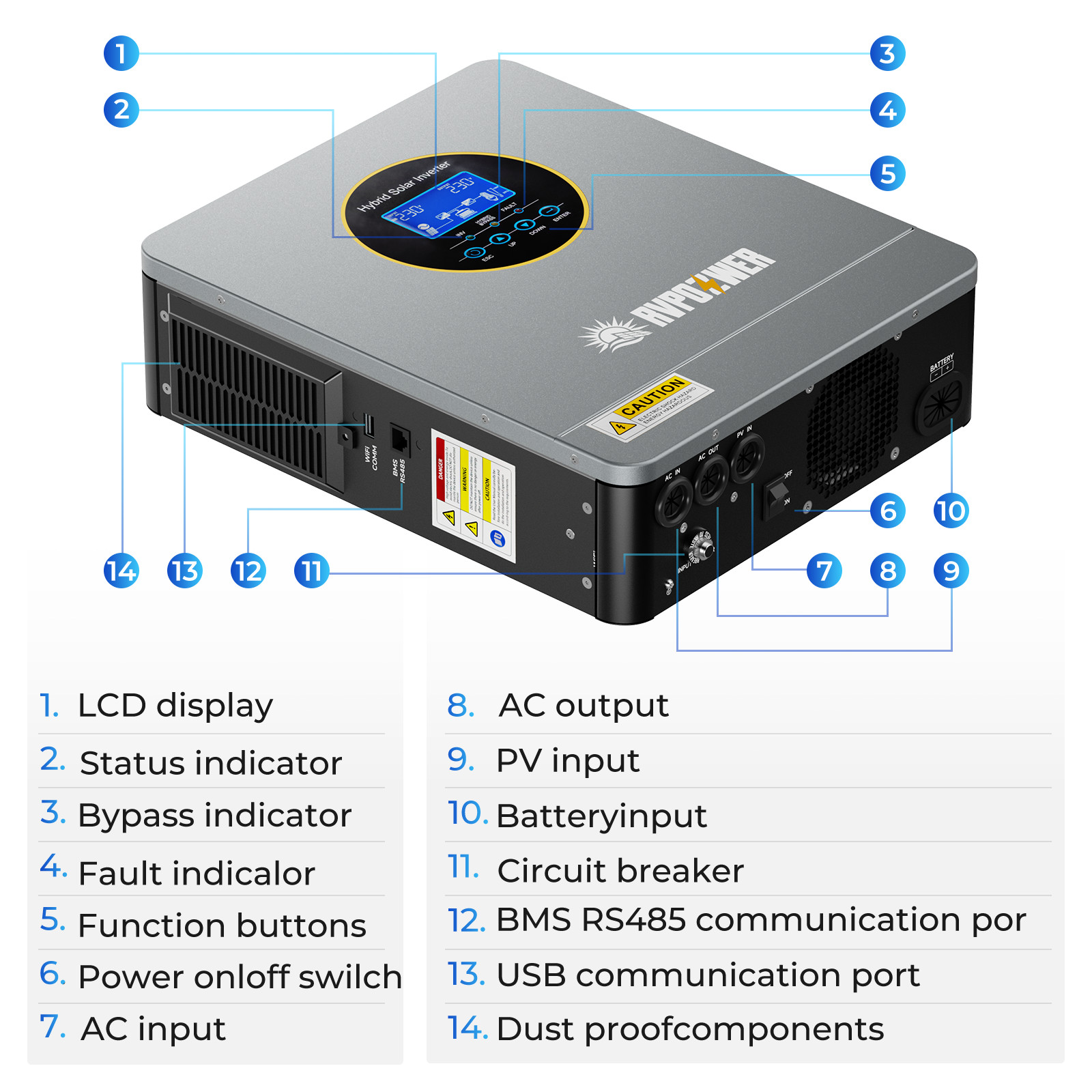 3KW 5.5KW Solar Hybrid Inverter Split Phase Off-Grid Pure Sine24V/48V 120V/240V