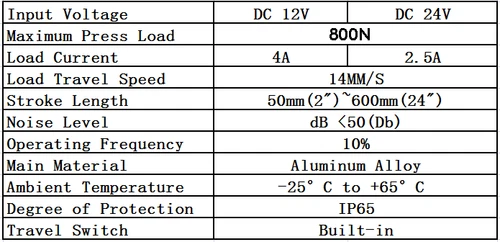 2~40inch 12V 24V 176lbs 800N Linear Actuator Waterproof High Speed 20mm/s 0.8"/s - Picture 3 of 46