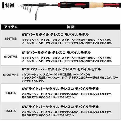 DAIWA Bass Rod Braison Mobile 666TLS Fishing Rod - Image 4 of 4