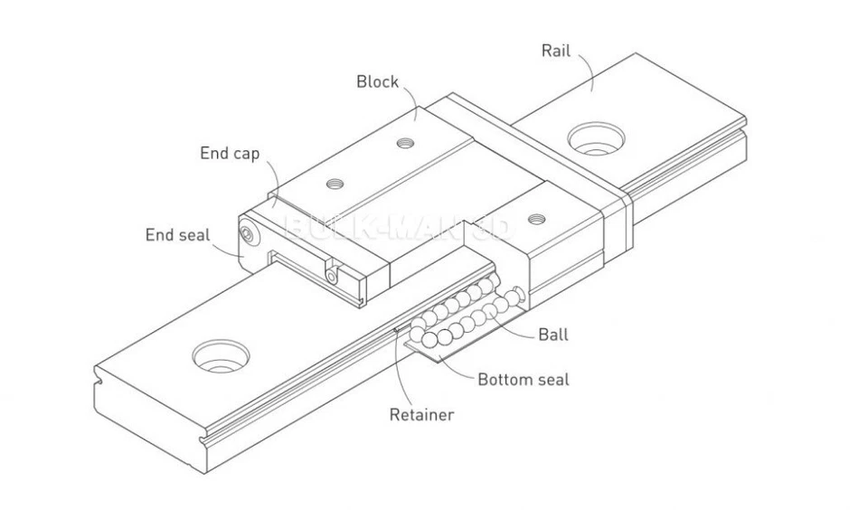 MGN7C 7H/9C 9H/12C 12H/15C 15H Bearing Block for Linear Motion Slide Rail Guide - Image 3 of 4