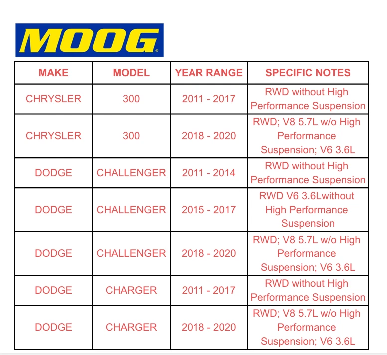 Brazos de control delanteros inferiores delanteros MOOG RWD para Dodge Charger Chrysler 300 11-20 Foto 2 de 4