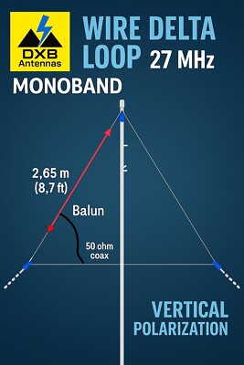 ANTENNE DELTA LOOP 27MHZ DRAHTGEBUNDEN MIT BALUN UND ISOLATOREN SEHR GUT RECHTS UND CB LOKAL
