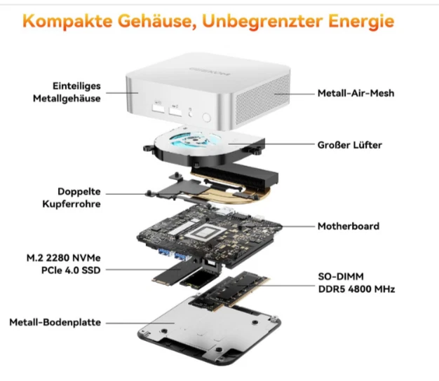 GEEKOM A6 Mini PC with AMD Ryzen 7 6800H Metal Case 32GB DDR5 1TB M.2 SSD - Bild 4 von 4