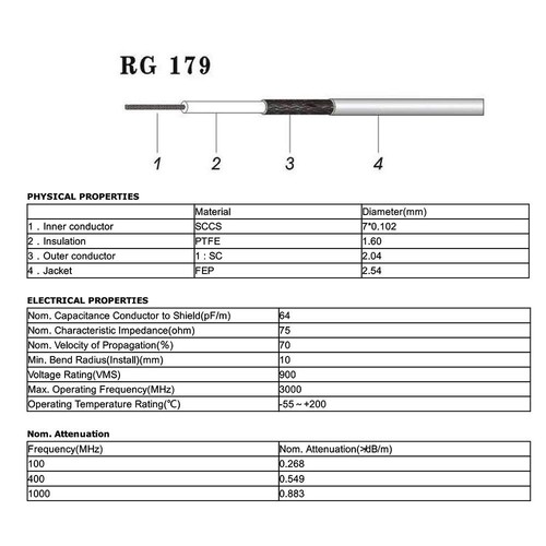 BNC Q9 75ohm male plug to mini BNC HD-SDI video signal RG179 pigtail cable 76cm - Picture 11 of 12