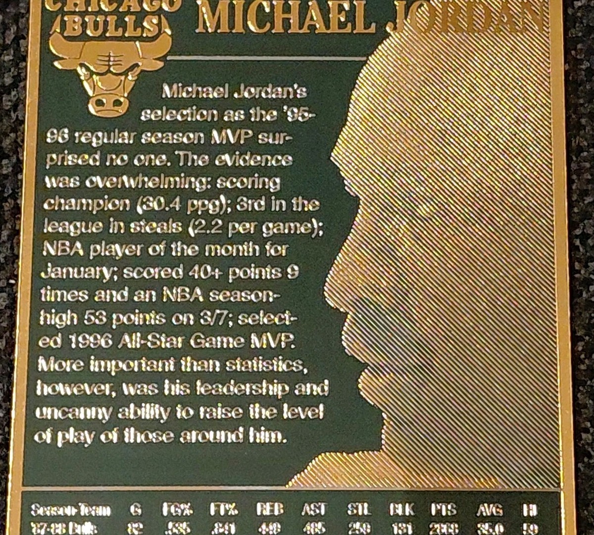 1996 Michael Jordan Upper Deck 24k Gold Nickel Silver Card 4-Time
