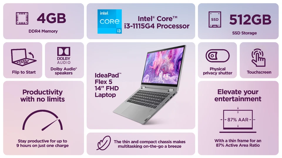 Lenovo IdeaPad Flex 5 2-in-1 Laptop 14 Intel i3 4GB RAM 512GB SSD Pro Office2024 - Image 3 of 4