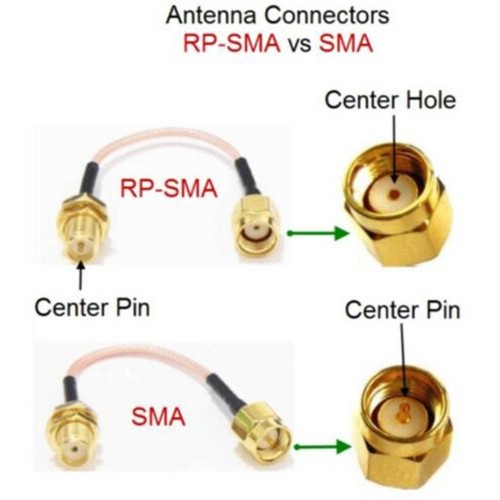 High performance 10m RG174 Antenna Extension Cable for Reliable Connectivity - Picture 9 of 10