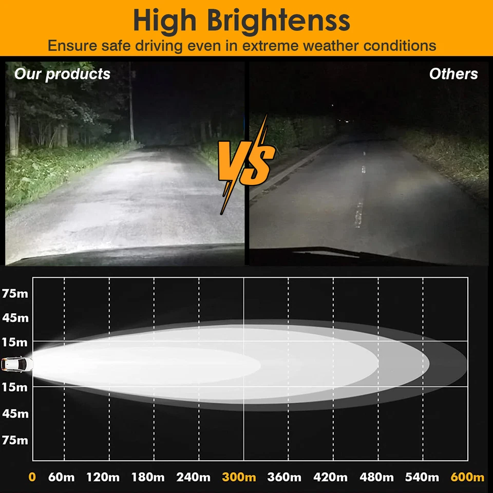 Barra de luz de trabalho LED 2x 4 polegadas 500W offroad ponto inundação pods 4WD lâmpada de neblina de direção - Imagem 3 de 4