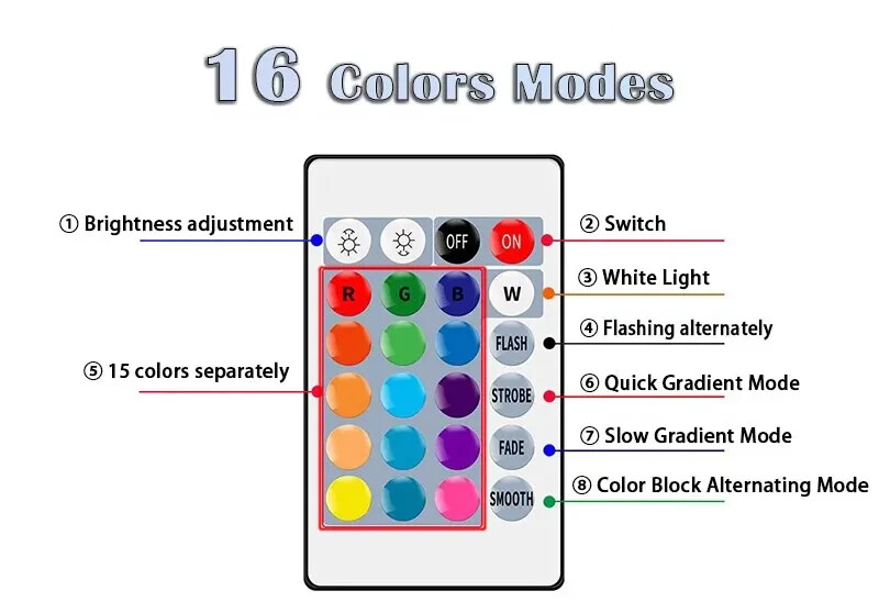 Ampoules LED multicolores RVB E27 lot de 6 avec télécommande 24 touches