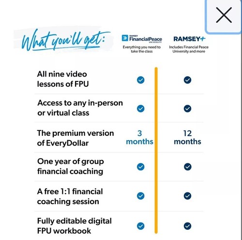 Dave Ramsey - Financial Peace University ONLINE Membership FPU ONLINE Courses - Picture 3 of 7