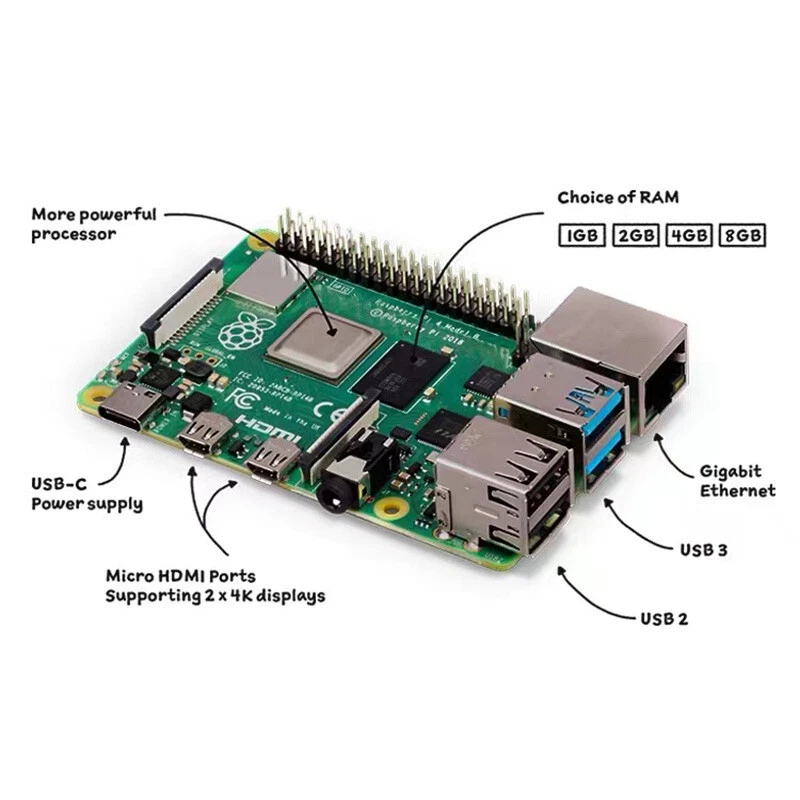 Raspberry Pi 4 (2/4/8GB) Starter Kit | Power Supply, Case with Fan, 32GB SD Card - Image 4 of 4