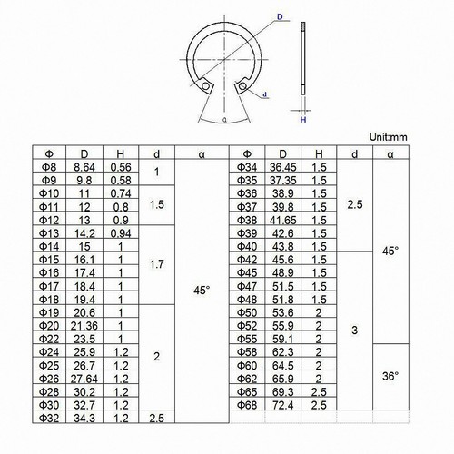 Internal Circlips Retaining Rings C Clip Shaft Diameter M8 - M72 ...