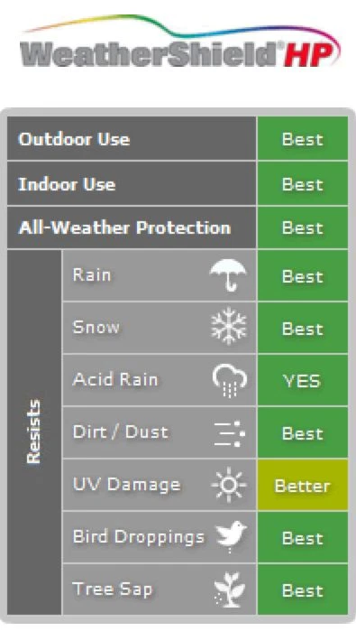 Cubierta de coche HP WeatherShield 1999 a 2005 Mazda MX-5 Miata/MazdaSpeed Foto 3 de 4