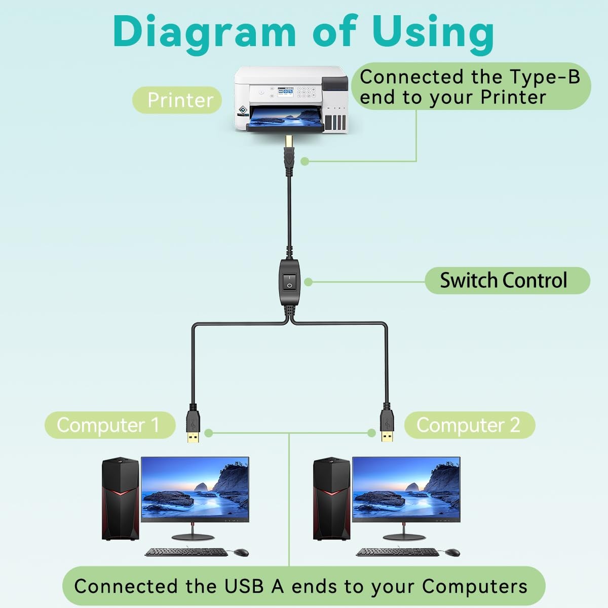 Printer Cable Splitter for Two Computers USB 1 in 2 Individual 