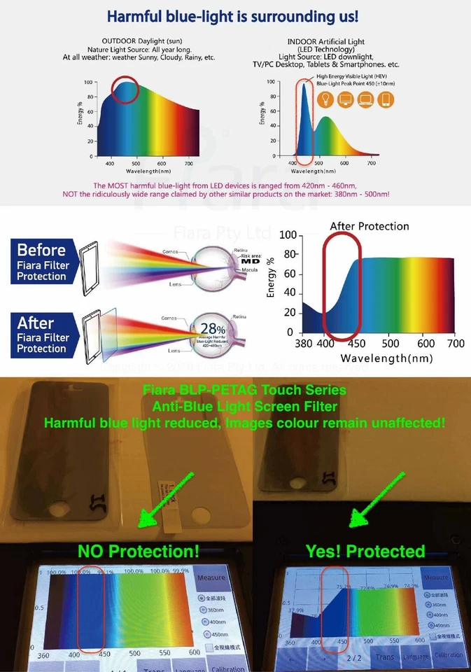 5,5 pulgadas - Fiara Anti Luz Azul Protector de Pantalla / Filtro | Película Autoadhesiva Foto 4 de 4
