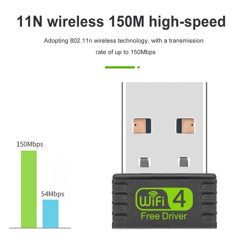 #DE 2,4-GHz-USB-Ethernet-WLAN-Dongle, Mini-USB-WLAN-Adapter, kostenloses Laufwer - Bild 2 von 11