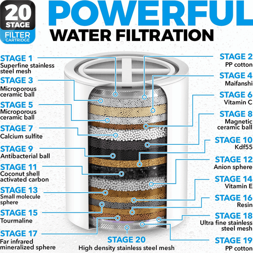 Shower Head Filter for Hard Water 20 Stage 5 Replacement Cartridges High - Picture 3 of 6