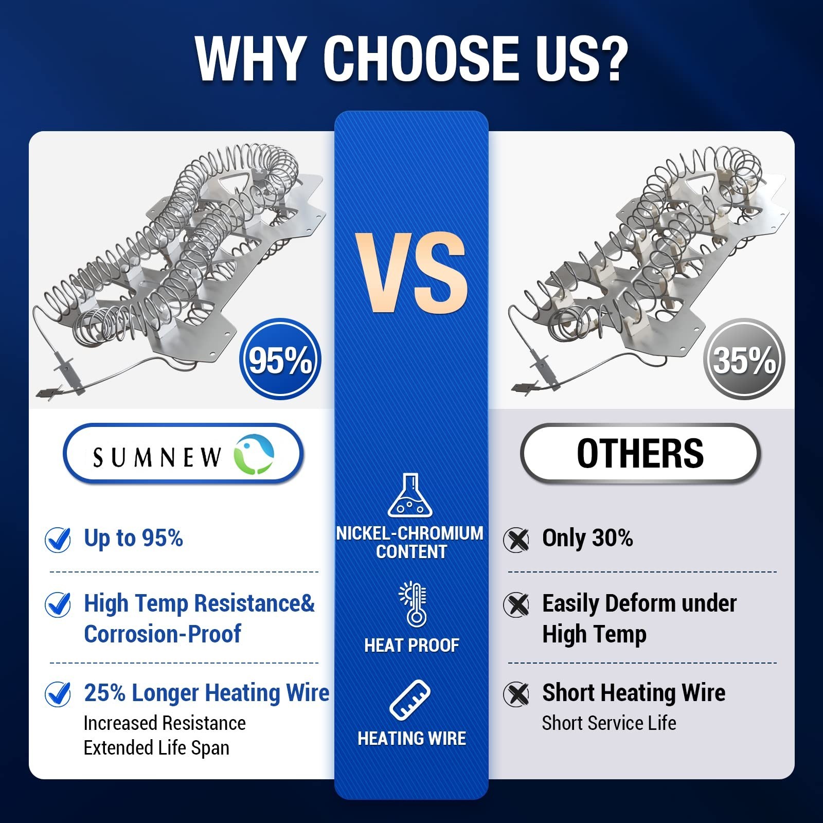 Upgraded Dryer Heating Element for Samsung，DC47-00019A Heating Element fo