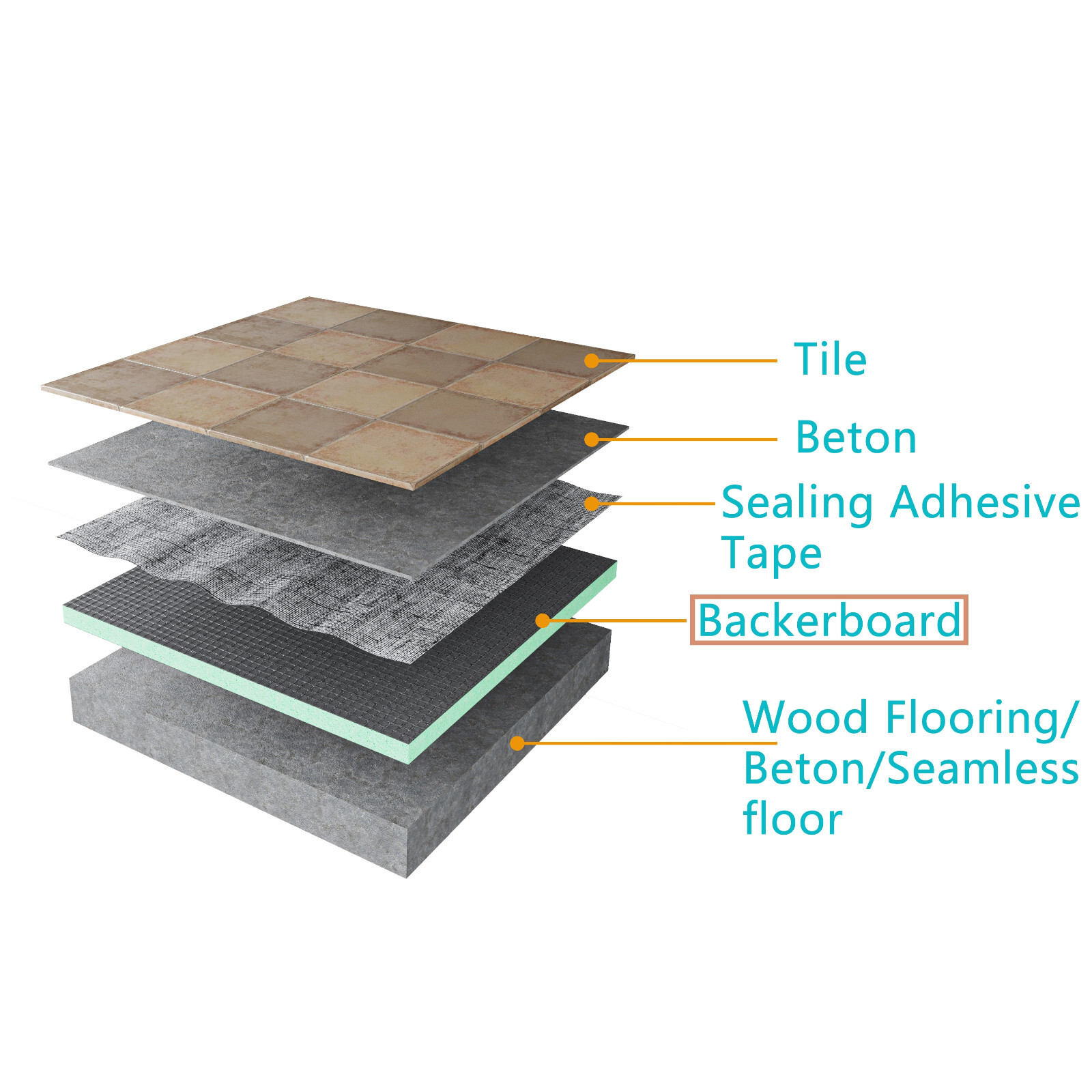 Tile Backer Boards 6mm,25mm,40mm Insulation Heating Underfloor Heating