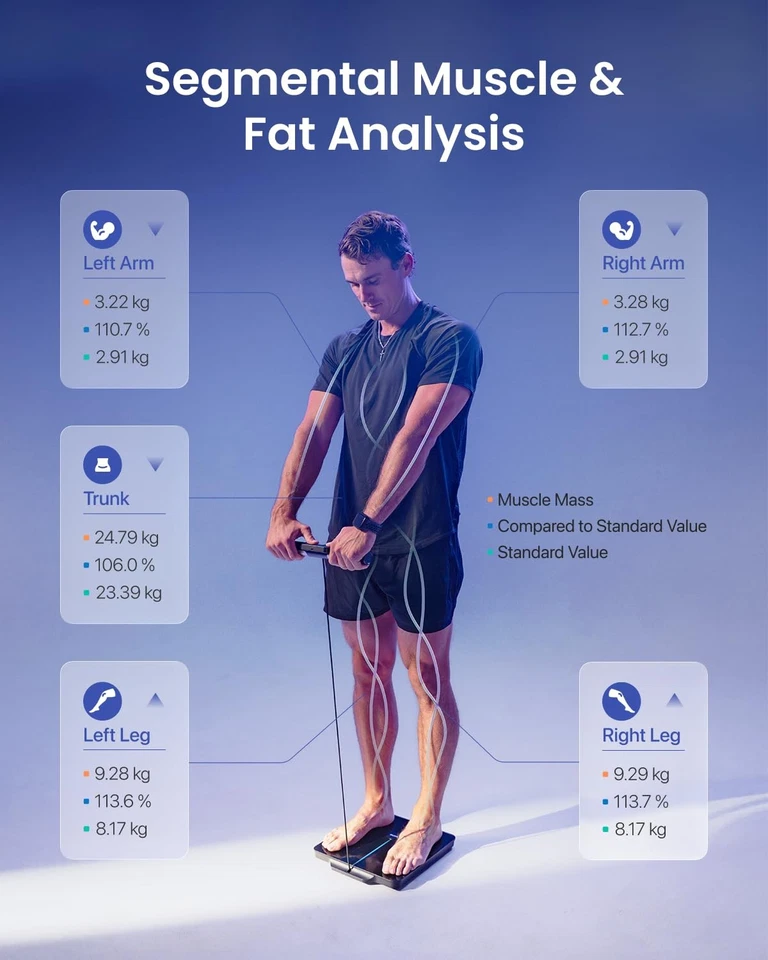 RENPHO Smart Scale for Body Weight, 8-Electrode Body Composition Scale with BMI - Image 4 of 4