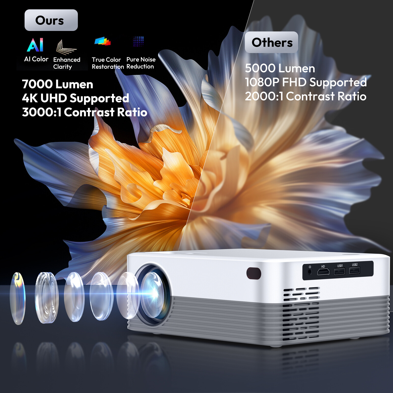 Smart Android Projector 4K UHD Portable WiFi Home Cinema Theater Bluetooth Movie