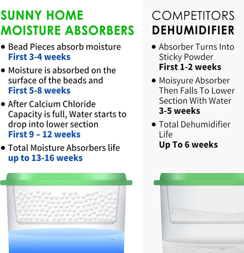 (24 Pack) Moisture Absorbers 9.17Oz, Unscented, Odor Eliminator, Dehumidifier an - Picture 6 of 9