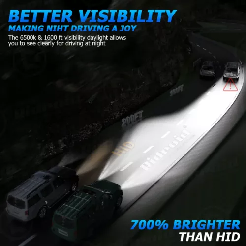 2X D2S D2R LED Headlight Bulb Replace HID Xenon Super White 6000K Conversion Kit - Bild 7 von 19
