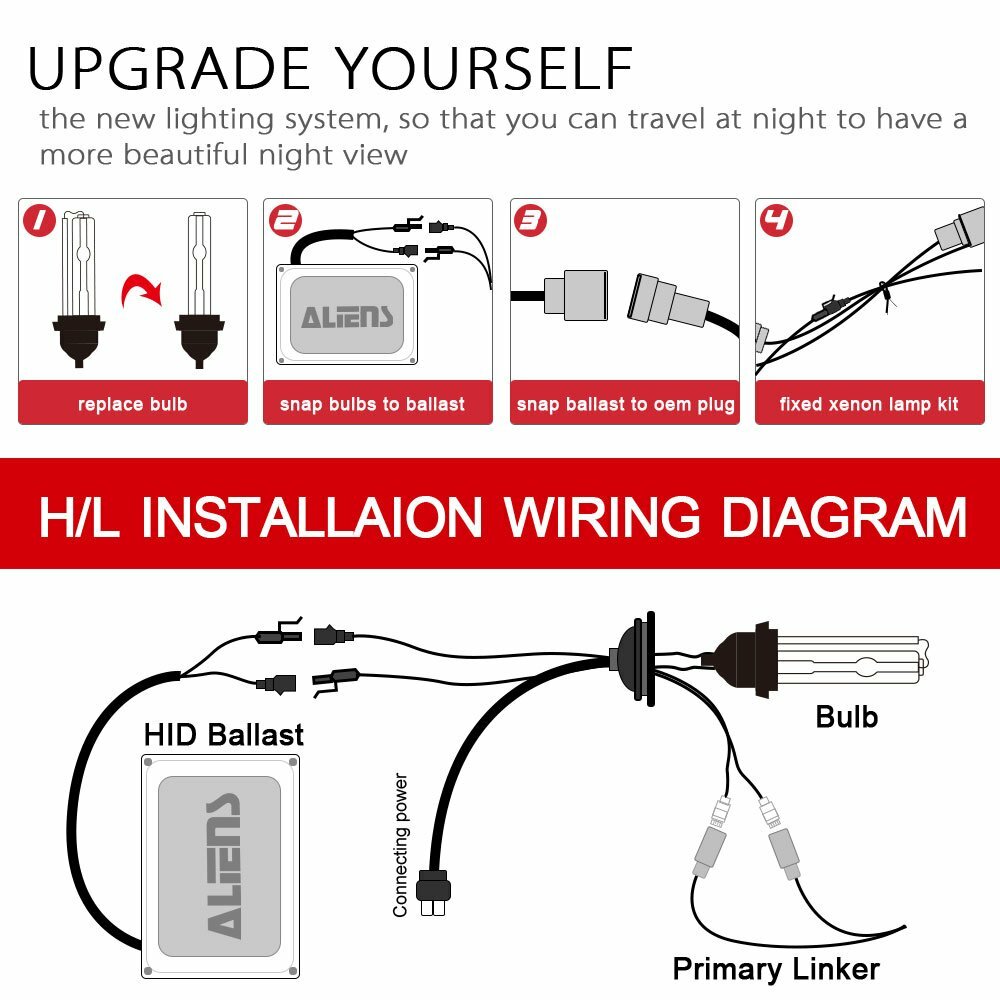 Hid Wiring Harness Diagram Wiring Diagram For Xenon Hid Light