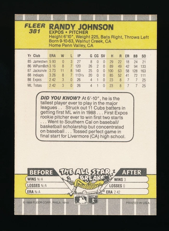 1989 Fleer Randy Johnson #381 Billboard Blacked Out RC Rookie Expos Mariners - Image 2 of 2