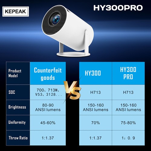 10000 Lumen Smart Projector 5G 4K Mini Home Theater WiFi Bluetooth Christmas - Picture 9 of 21