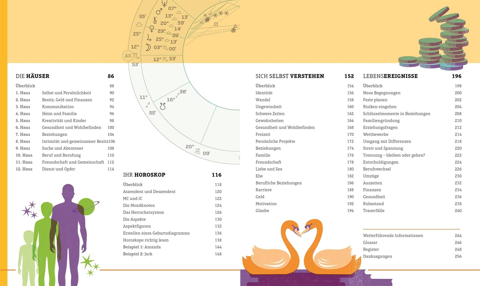 Thumbnail - Carole Taylor Astrologie Für Den Alltag