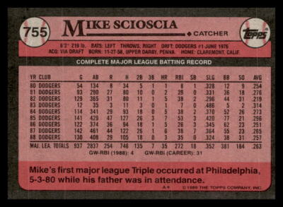 1989 Topps #755 Mike Scioscia Los Angeles Dodgers Baseball Card | eBay