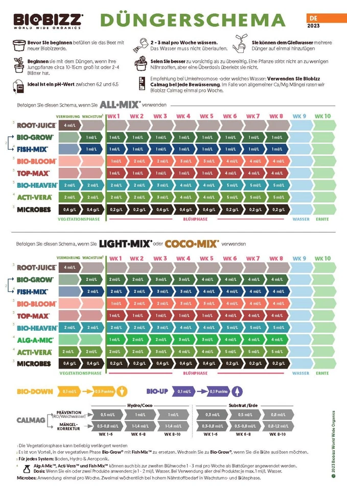 Biobizz TopMax Grow Bio-Up Down Acti-Vera Alg-a-Mic RootJuice Bloom Fish Mix - Bild 2 von 3