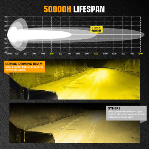 2X Láser LED Barra de Luz de Trabajo Punto Vainas de Inundación Offroad Conducción Lámpara antiniebla UTV ATV 4x4 - Imagen 9 de 12